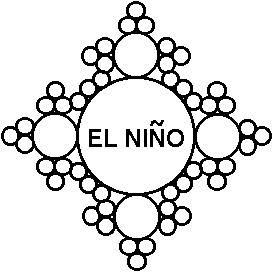 El Niño Logo